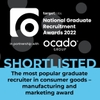 入围者-消费品领域最受欢迎的毕业生招聘人-制造和营销奖